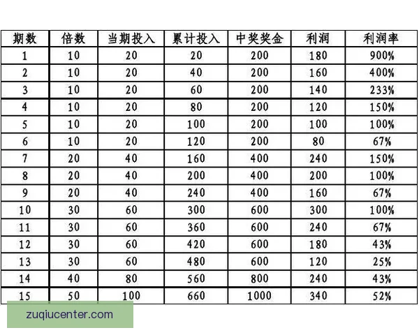 足球竞猜投注全攻略从新手入门到投注技巧与实战经验全面解析助你提升胜率