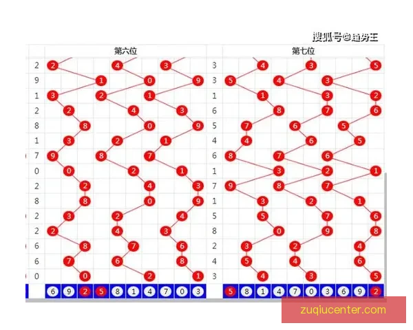 世界杯竞猜赔率最新查询分析与投注推荐全攻略