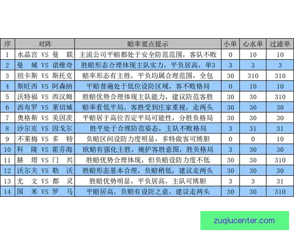 世界杯竞猜赛事数据深度解析与胜负概率趋势预测策略指南